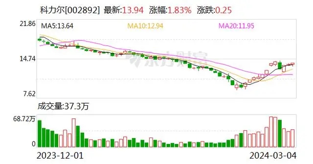 全國人大代表、科力爾董事長聶鵬舉：多措并舉支持電機產業發展 提升國家核心產業競爭力